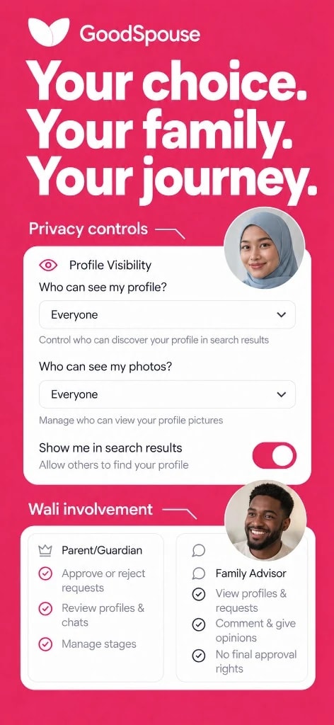 Privacy you control